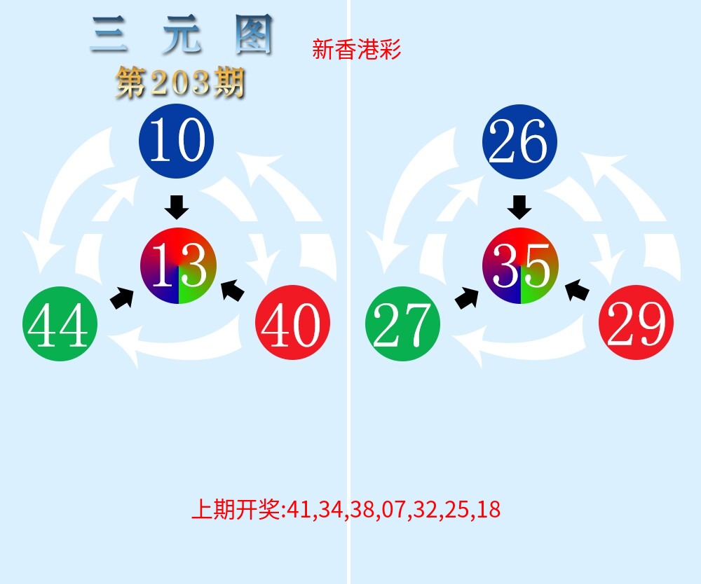三元神数榜